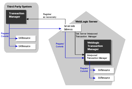 Description of Figure 12-3 follows