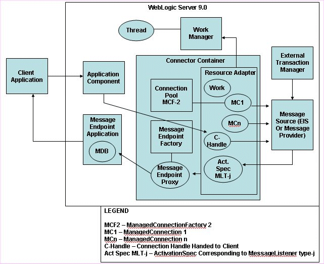 Description of Figure 7-1 follows