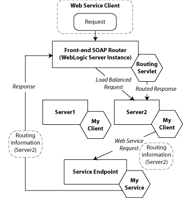 Surrounding text describes Figure 4-1 .