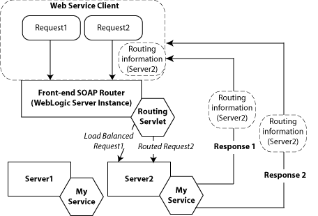 Surrounding text describes Figure 4-2 .