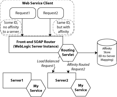 Surrounding text describes Figure 4-3 .