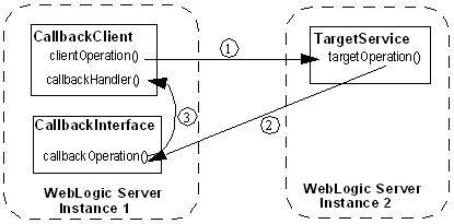 Description of message_flow.gif follows