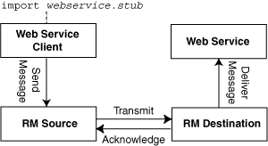 Description of Figure 3-1 follows