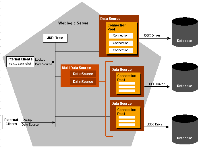 Description of Figure 2-1 follows