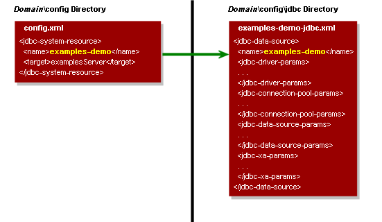 Description of Figure 2-2 follows