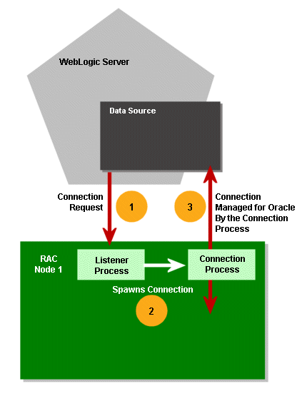 Description of Figure B-2 follows