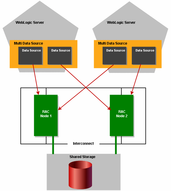 Description of Figure B-3 follows