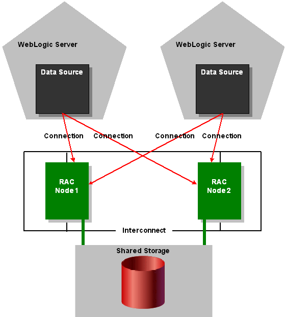 Description of Figure B-7 follows