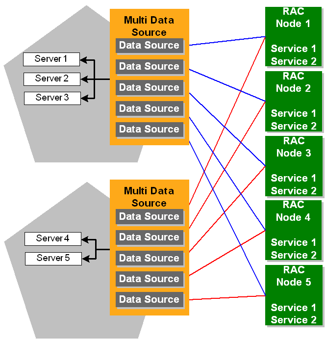 Surrounding text describes Figure B-6 .