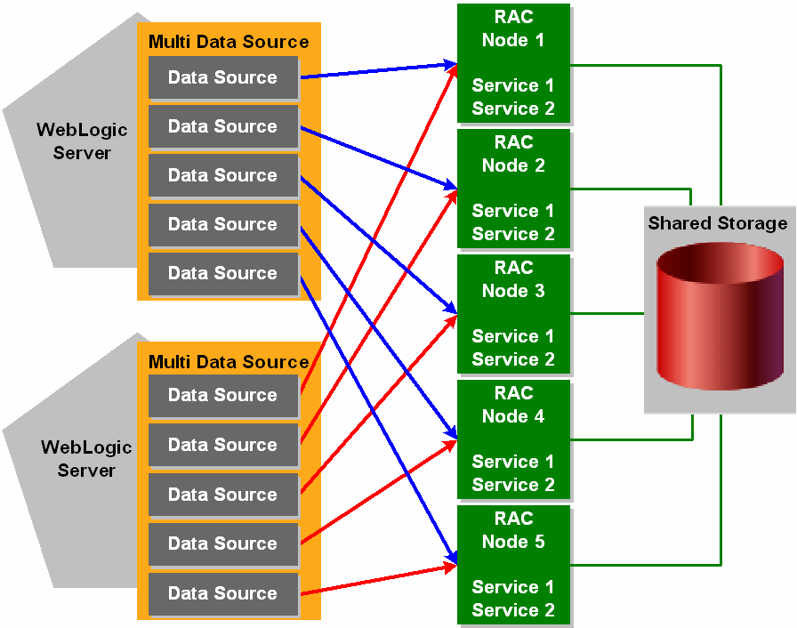 Description of Figure B-5 follows