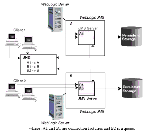 Description of Figure 2-1 follows