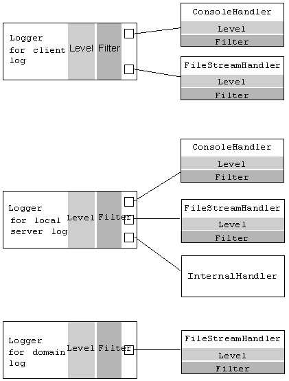 Description of Figure 4-1 follows