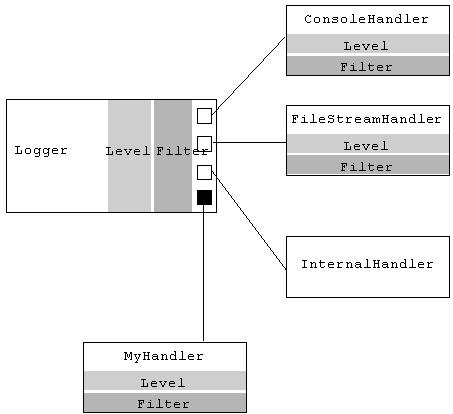 Description of Figure 5-1 follows