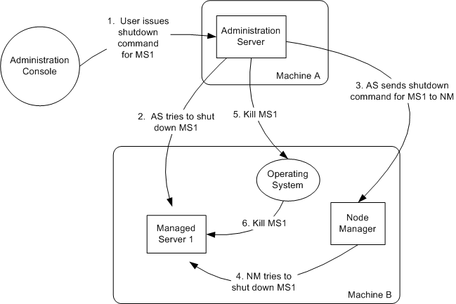 Description of Figure 2-6 follows