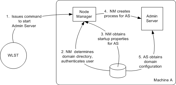 Description of Figure 2-2 follows