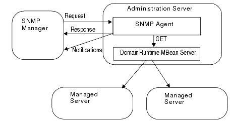 Description of Figure 2-2 follows