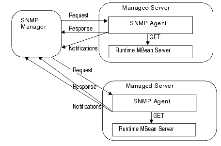 Description of Figure 2-1 follows