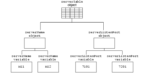 Description of Figure 2-3 follows