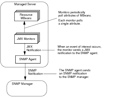 Description of Figure 3-2 follows