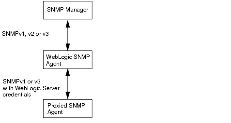 Description of Figure 4-1 follows