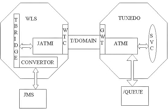 Description of Figure 7-1 follows