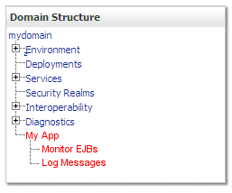 Description of Figure 6-4 follows