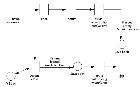 Description of Figure 2-7 follows