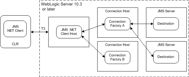 Description of Figure 1-1 follows