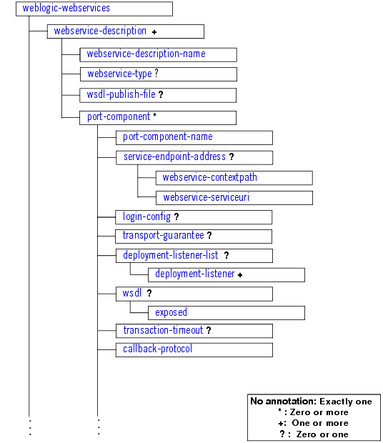 Description of Figure 6-1 follows