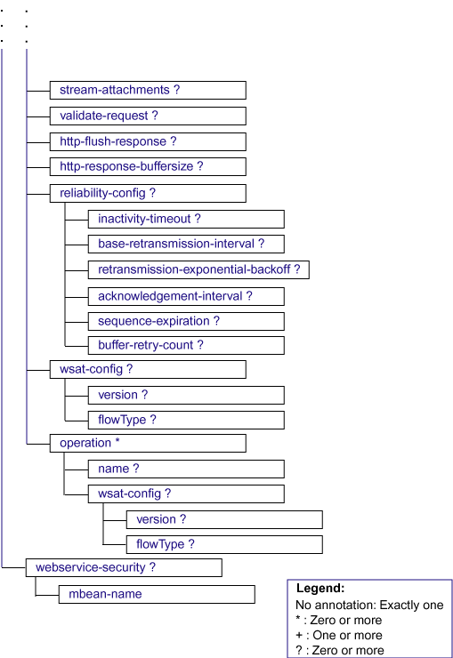 Description of Figure 6-2 follows