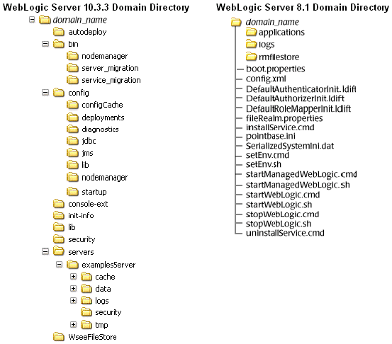 Description of Figure C-1 follows