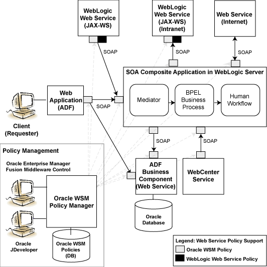 Description of Figure 1 follows