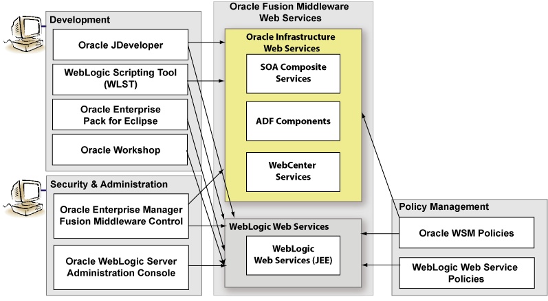 Surrounding text describes Figure 1-1 .