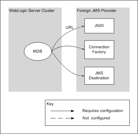 Description of Figure 6-3 follows