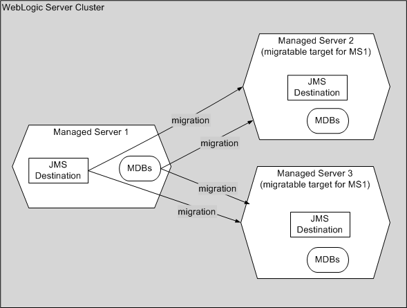 Description of Figure 8-1 follows