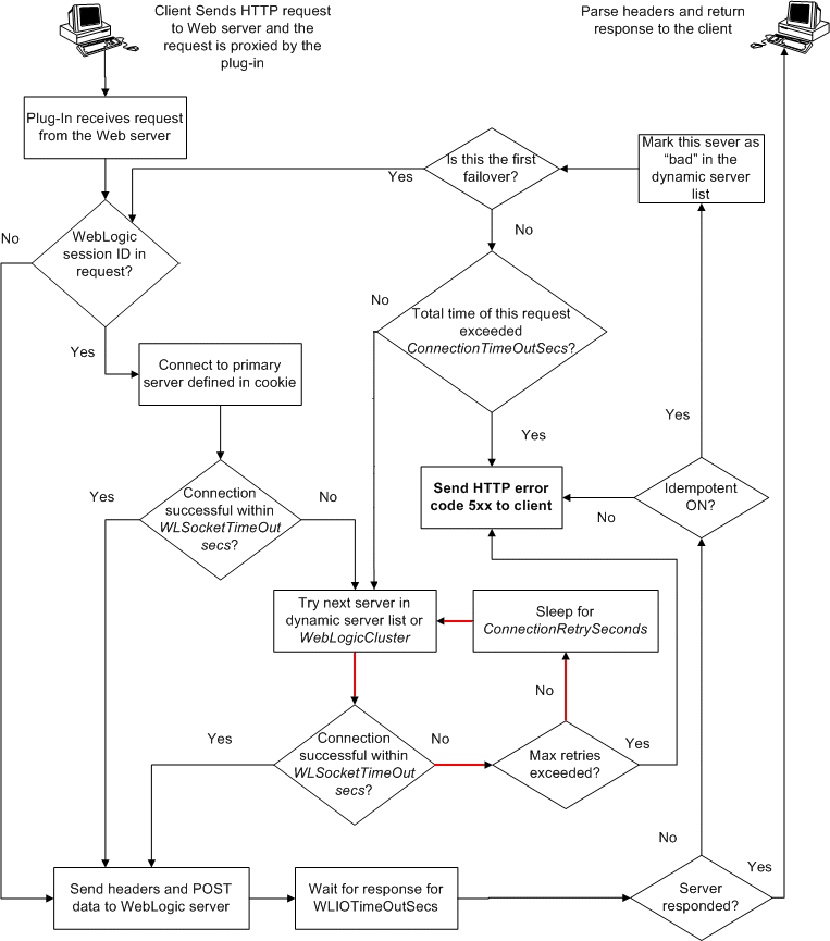 Description of Figure 6-1 follows