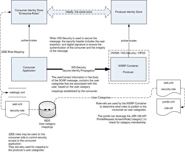 Description of Figure 37-7 follows