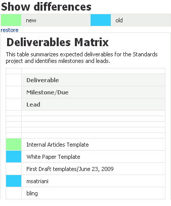 A Show differences page comparing versions of wiki content