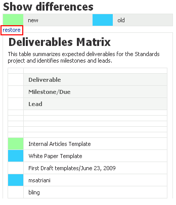 Restore link on the Show differences page