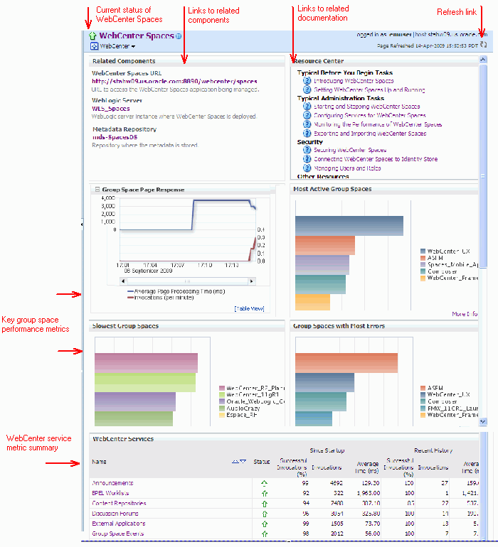 Enterprise Manager - WebCenter Spaces Home Page