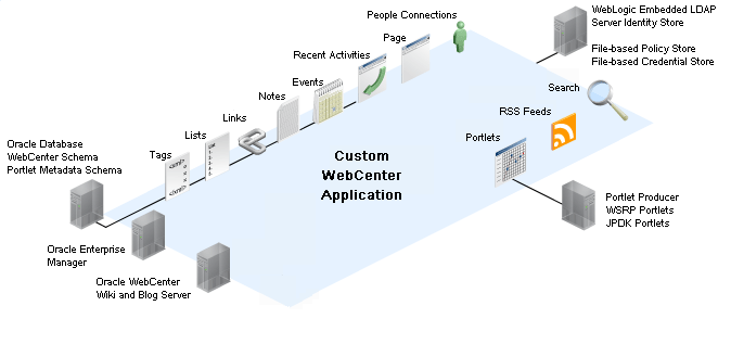 Description of Figure 23-1 follows