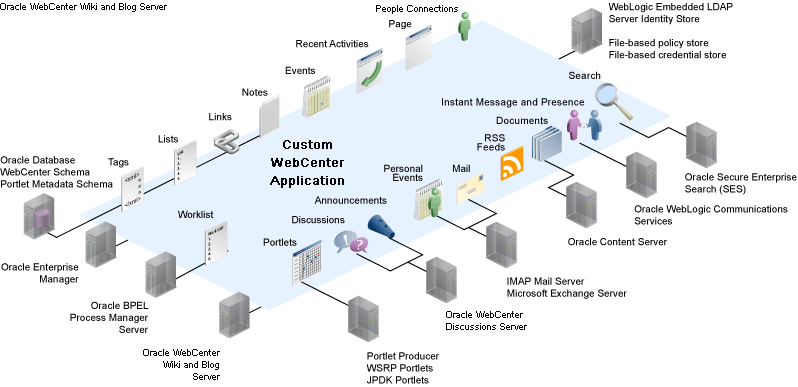 Description of Figure 23-2 follows