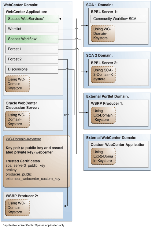 Description of Figure 28-15 follows