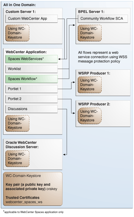 Description of Figure 28-1 follows