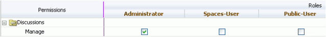 Application Roles - Default Discussion Permissions
