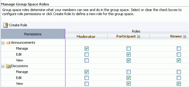 Group Space Roles - Default Discussion Permissions