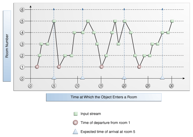 Description of Figure 19-3 follows