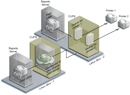 Description of Figure 10-4 follows