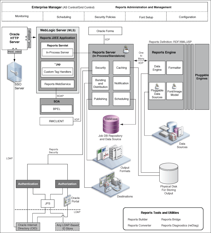 Description of Figure 2-1 follows