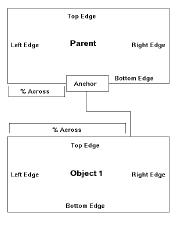 figure illustrating parent above child